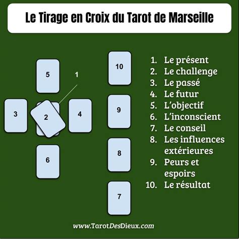 tirage en croix 4 cartes|Tirage en croix gratuit du tarot divinatoire de Marseille sur 32。